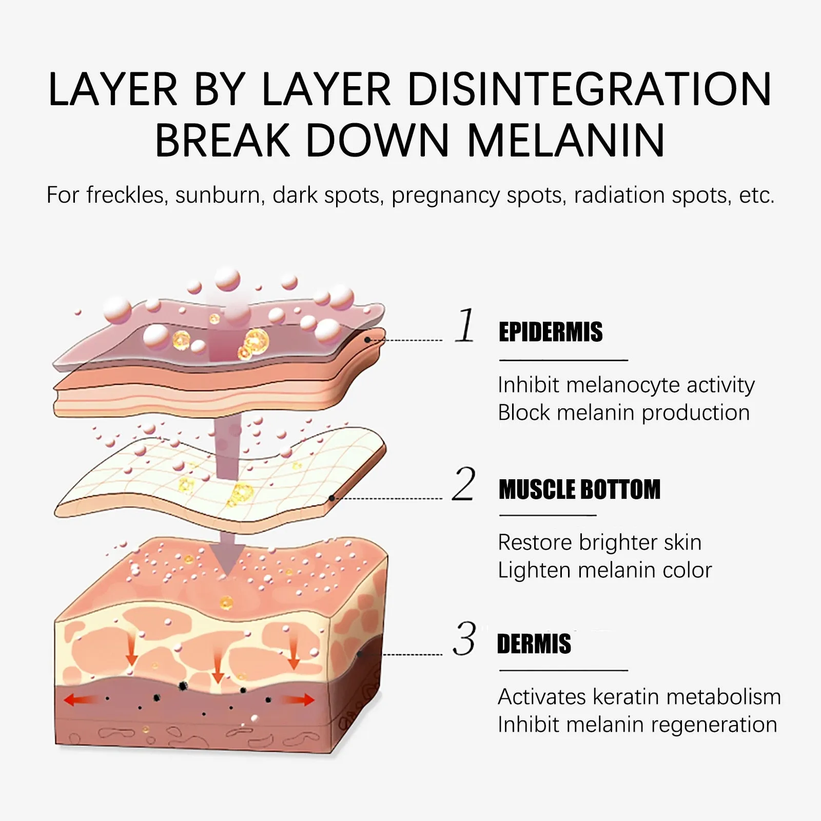 Whitening Freckles Cream Remove Melasma Dark Spot Lightening Melanin Brightening Melasma Remover Moisturize Anti-aging Face Care
